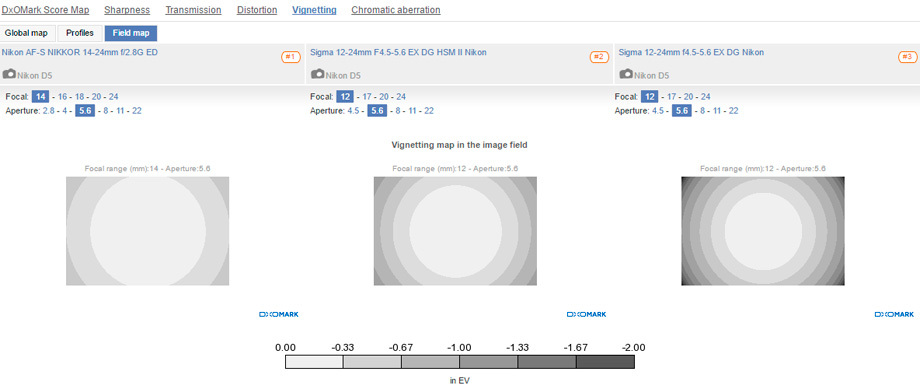 Nikon AF-S NIKKOR 14-24mm f/2.8G ED vs Sigma 12-24mm F4.5-5.6 EX DG HSM II Nikon vs Sigma 12-24mm f4.5-5.6 EX DG Nikon