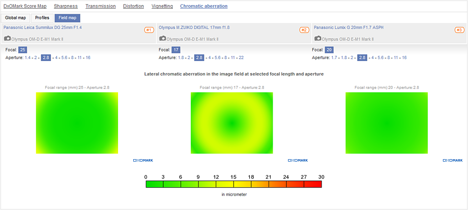 Best standard prime: Panasonic Leica DG Summilux 25mm f/1.4