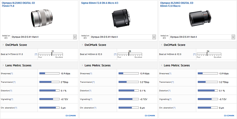 Best long telephoto prime: Olympus ED 75mm f/1.8