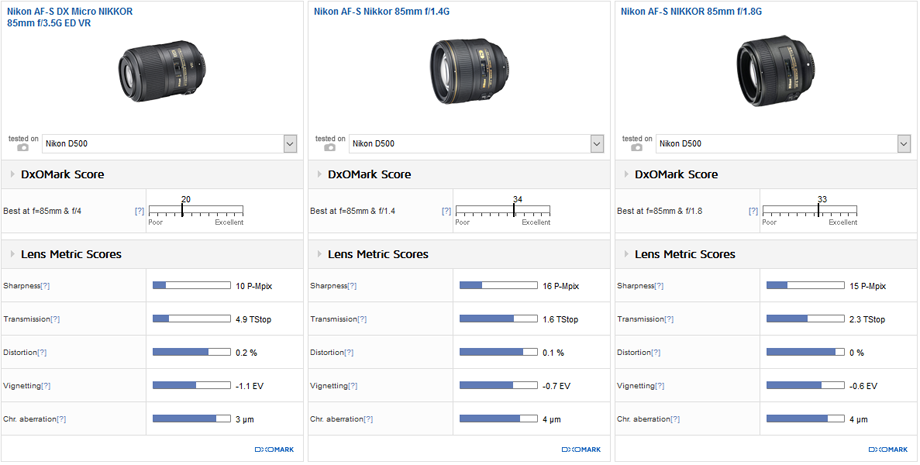 Best telephoto DX prime: Tamron 60mm f/2 Di II