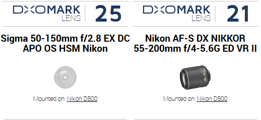 Best DX telephoto zoom: Sigma 50-150mm f/2.8 EX DC APO OS