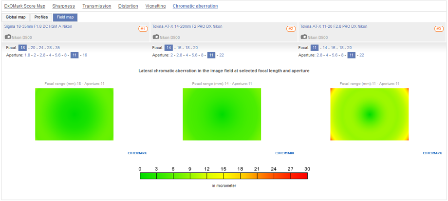 Best DX wide-angle zoom: Sigma 18-35mm f/1.8 DC A