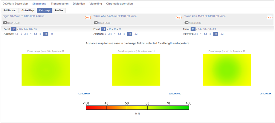 Best DX wide-angle zoom: Sigma 18-35mm f/1.8 DC A