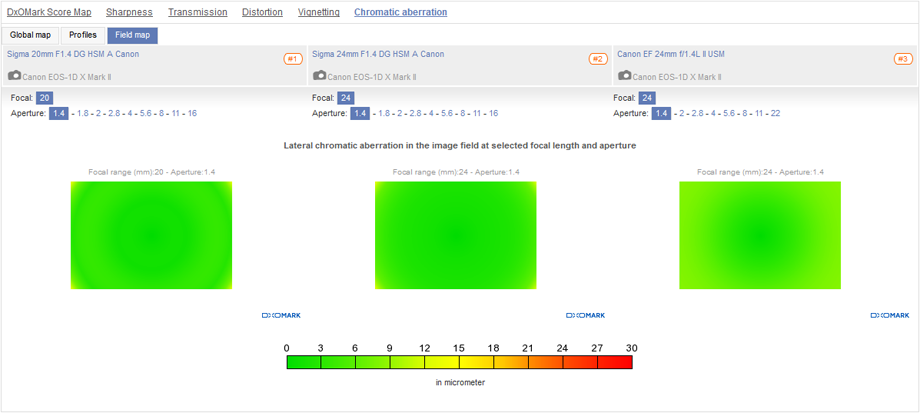 Best wide and ultra-wide for photojournalists (14- 28 mm): Sigma 20 mm F1.4 DG HSM A