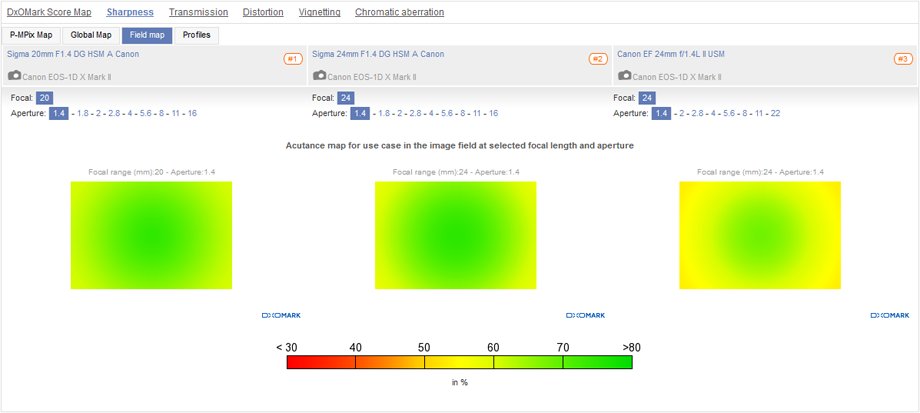 Best wide and ultra-wide for photojournalists (14- 28 mm): Sigma 20 mm F1.4 DG HSM A