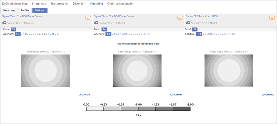 Best wide and ultra-wide for photojournalists (14- 28 mm): Sigma 20 mm F1.4 DG HSM A