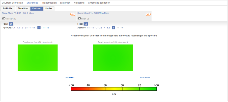 How FX lenses perform on APS-C