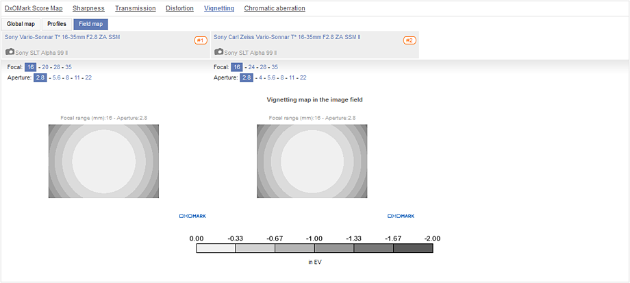 Best wide-angle zoom: Sony Vario-Sonnar T* 16-35mm f/2.8 ZA SSM II