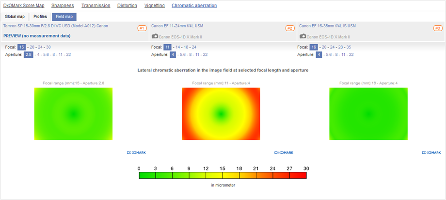 Best wide and ultra-wide zooms: Sigma 12-24mm f/4 Art and Tamron SP15-30 mm F2.8 Di VC USD