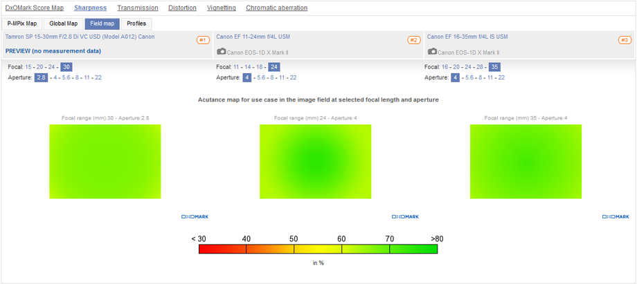 Best wide and ultra-wide zooms: Sigma 12-24mm f/4 Art and Tamron SP15-30 mm F2.8 Di VC USD