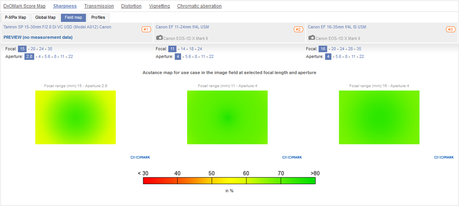 Best wide and ultra-wide zooms: Sigma 12-24mm f/4 Art and Tamron SP15-30 mm F2.8 Di VC USD