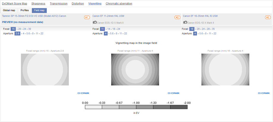 Best wide and ultra-wide zooms: Sigma 12-24mm f/4 Art and Tamron SP15-30 mm F2.8 Di VC USD