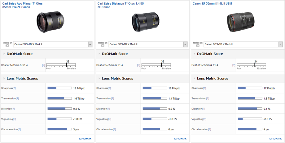 Best portrait lenses for photojournalists (35–135 mm): Sigma 50mm f/1.4 Art and Canon 35mm EF F1.4L II USM